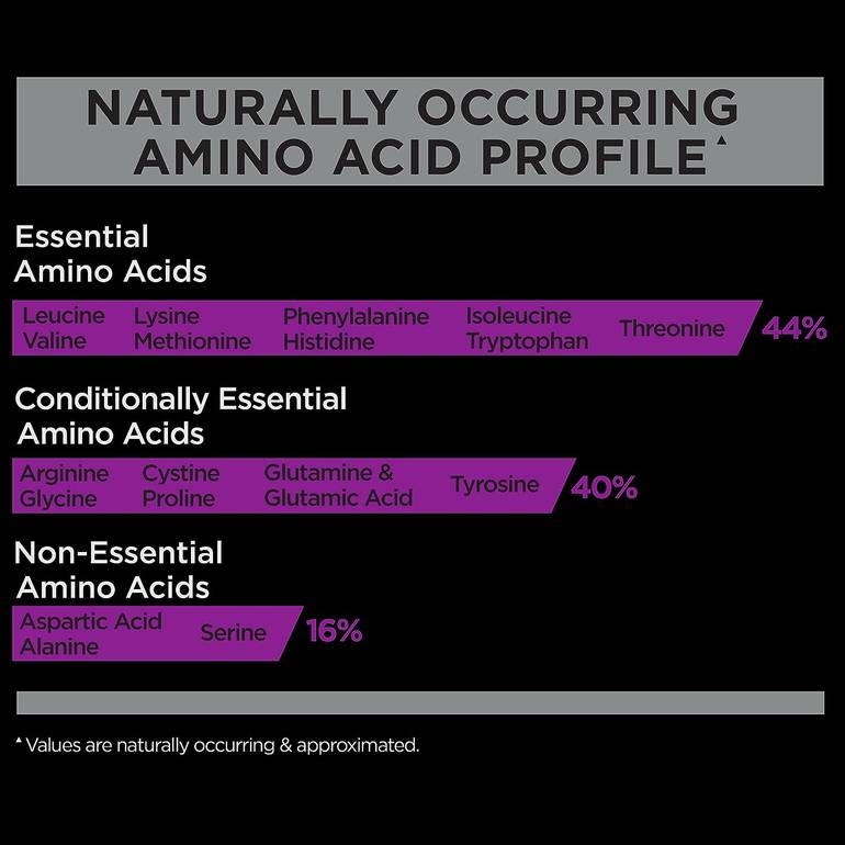 Rule One R Casein Micellar Casein