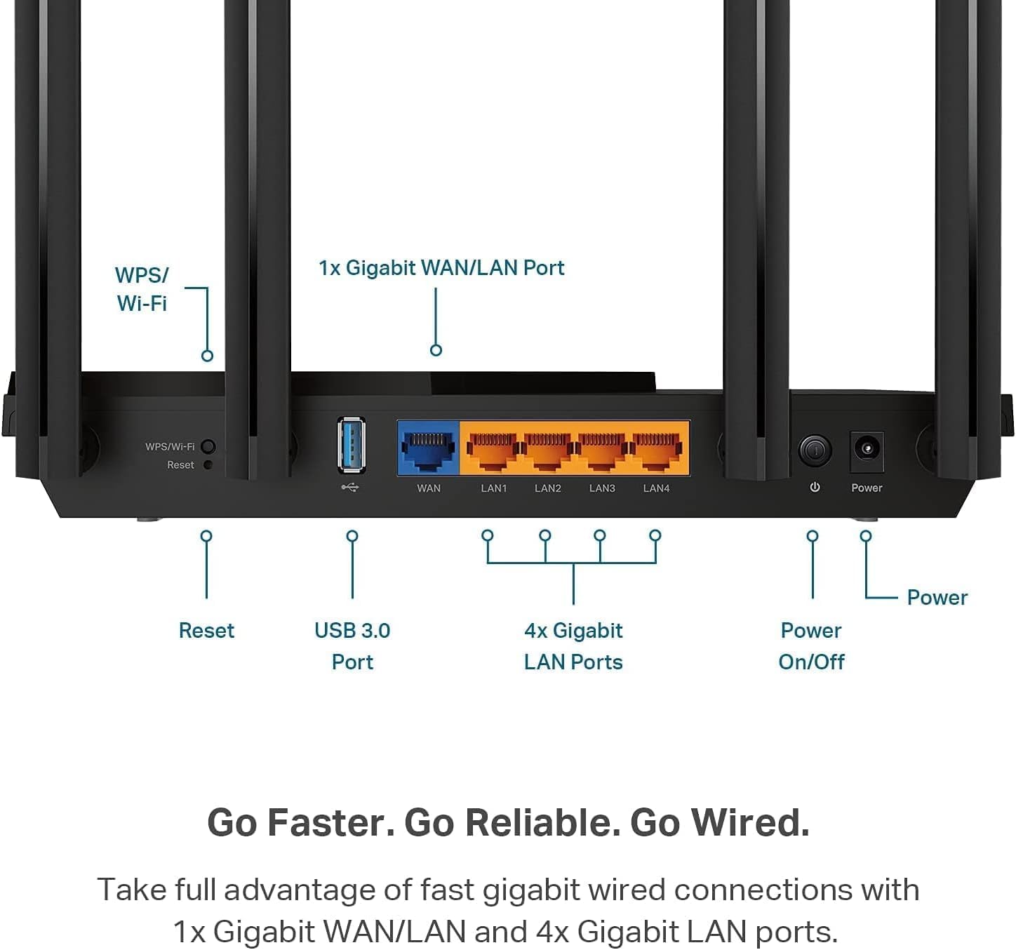  راوتر AX3000 بتقنية واي فاي 6 معيار اتصال 802.11ax جيجابت ثنائي التردد يدعم VPN يدعم ون ميش موديل Archer AX55 أسود 