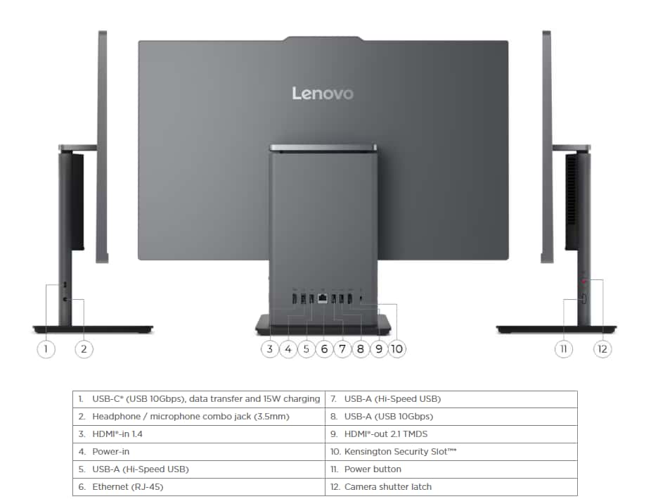 حاسوب لينوفو ThinkCentre Neo 50a