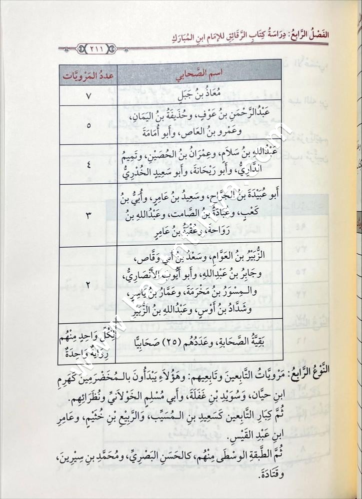 كتاب الرقائق | ابن المبارك | ط دار البشائر الإسلامية