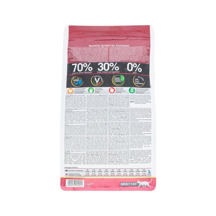 Cat food nutritional value analysis