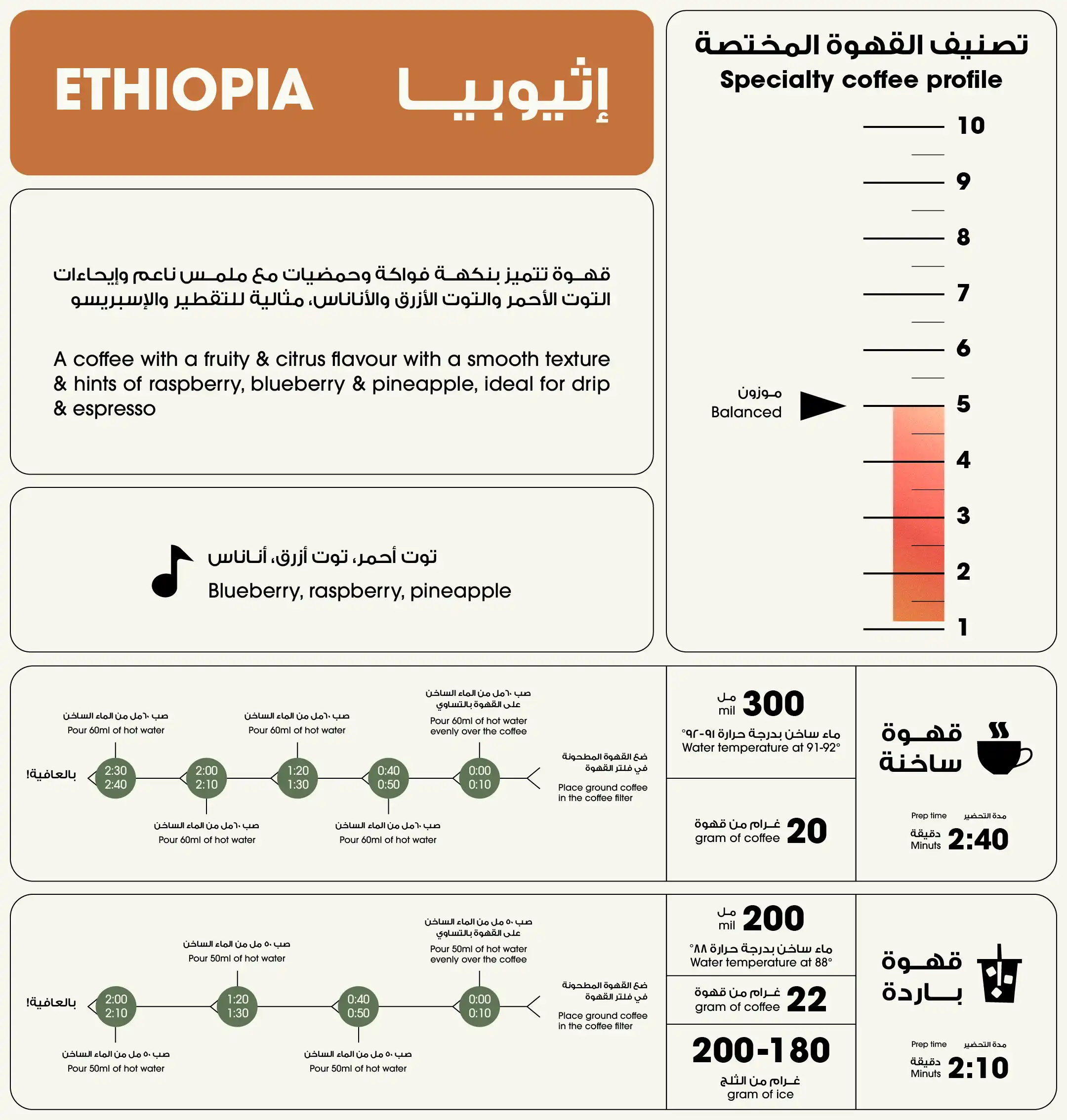 إثيوبيا هامبيلا 250 جرام
