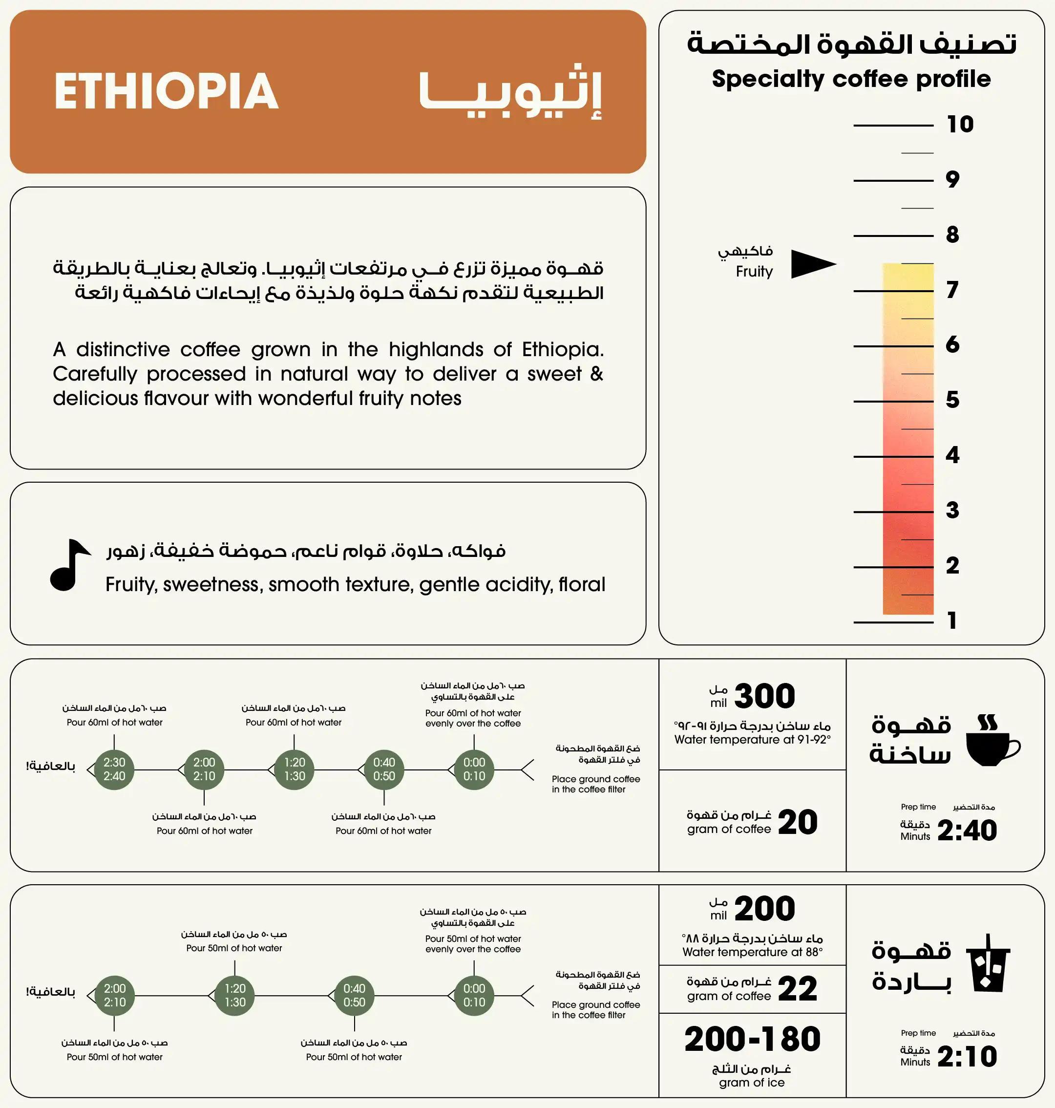 عرض إثيوبيا سيدامو 6 كجم