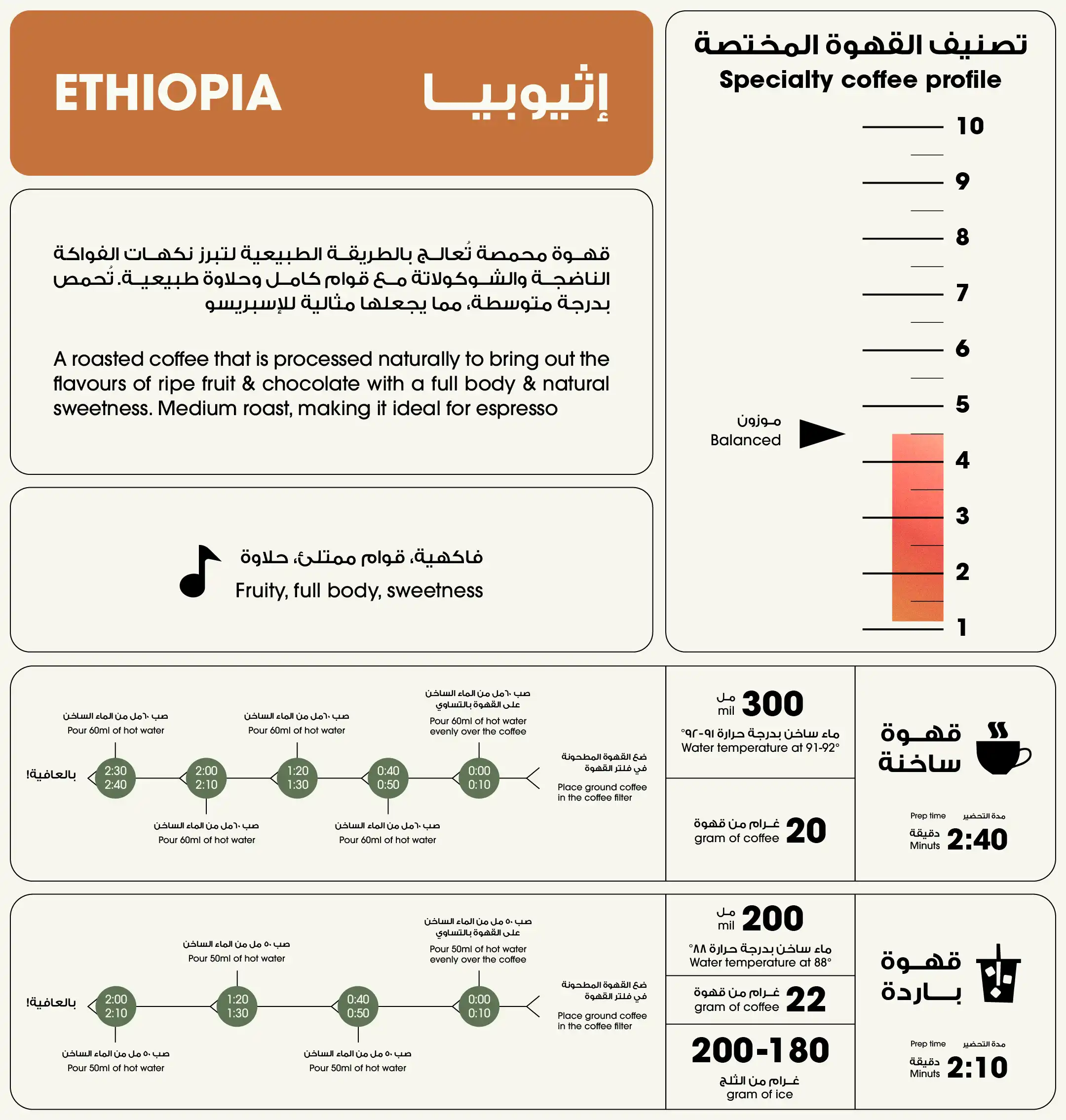 اثيوبيا قوجي 250 جرام