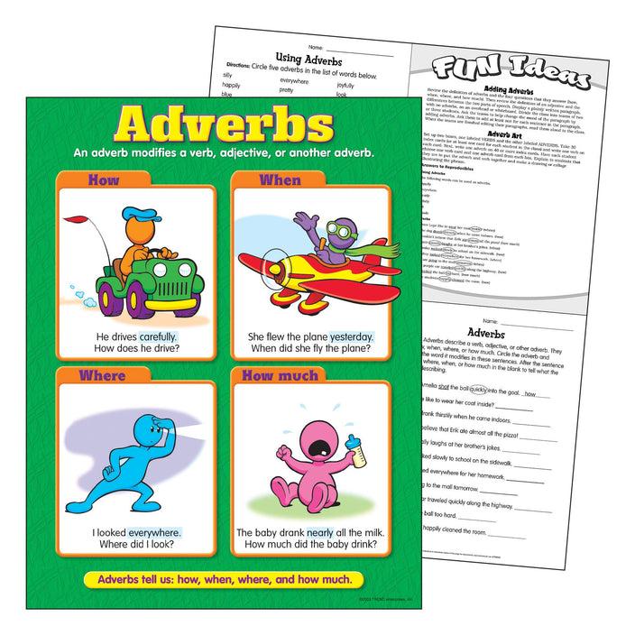 مخطط تعلم الظروف من المثلث