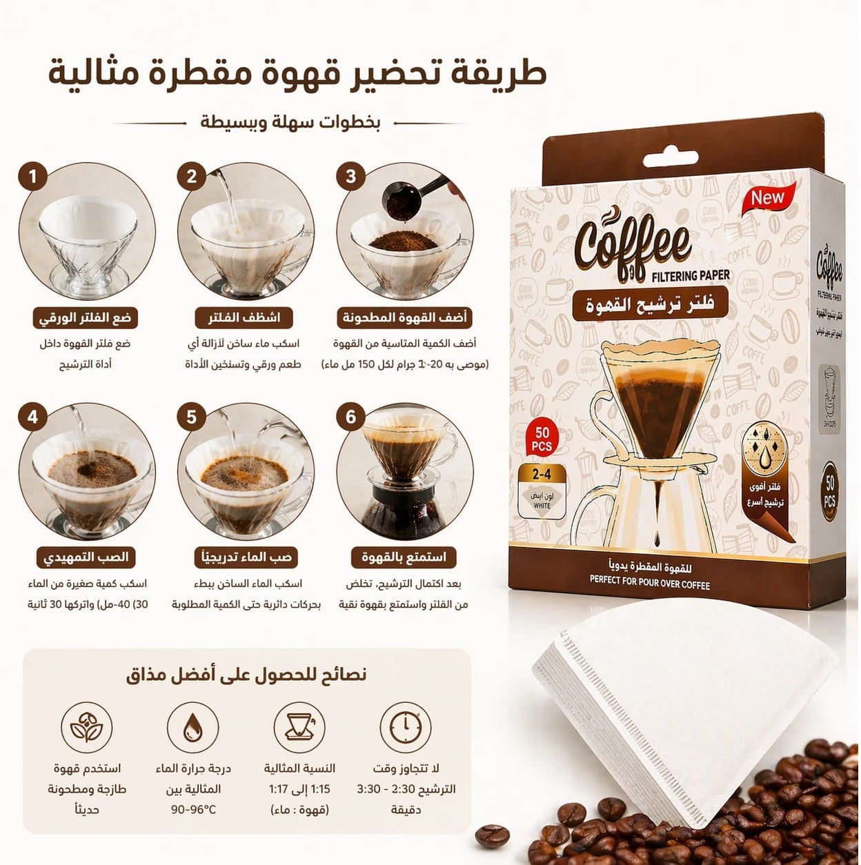 Coffee Filter Papers – 50 PCS | Pour Over V60 Filters Size 2-4 | Clean