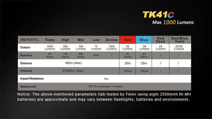 TK41C