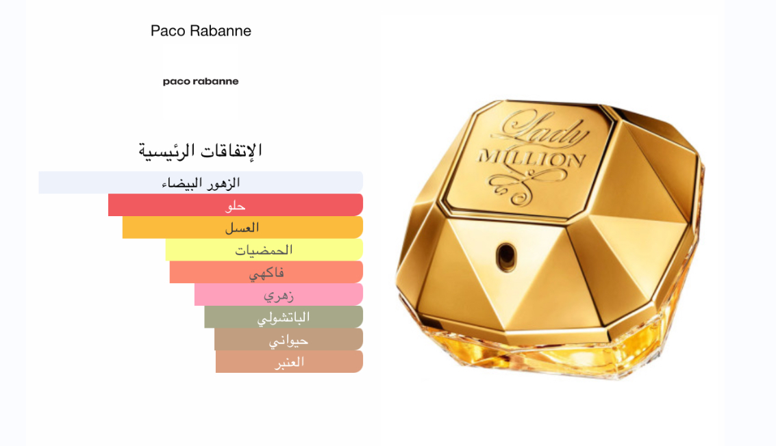 عنان ليدي مليون مستوحى من باكو رابان