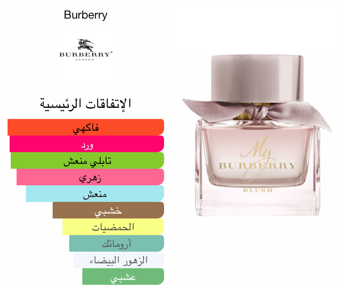 عنان ماي بربري بلاش من بربري