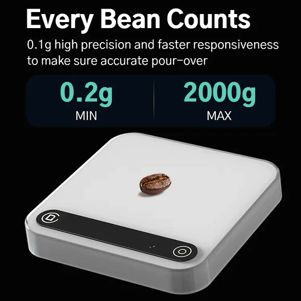 Coffee Scale review - DiFluid Microbalance (corrected link) : r/pourover