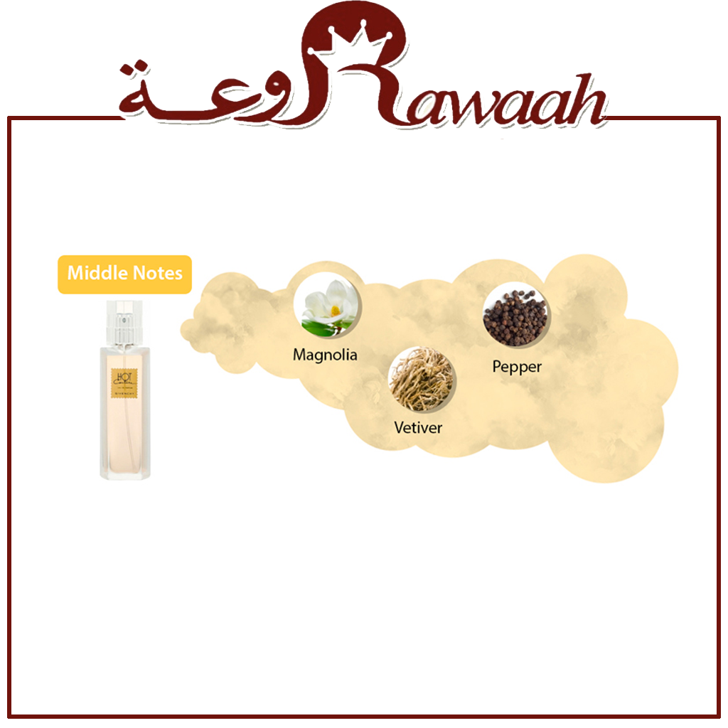 عطر جفنشي هوت
