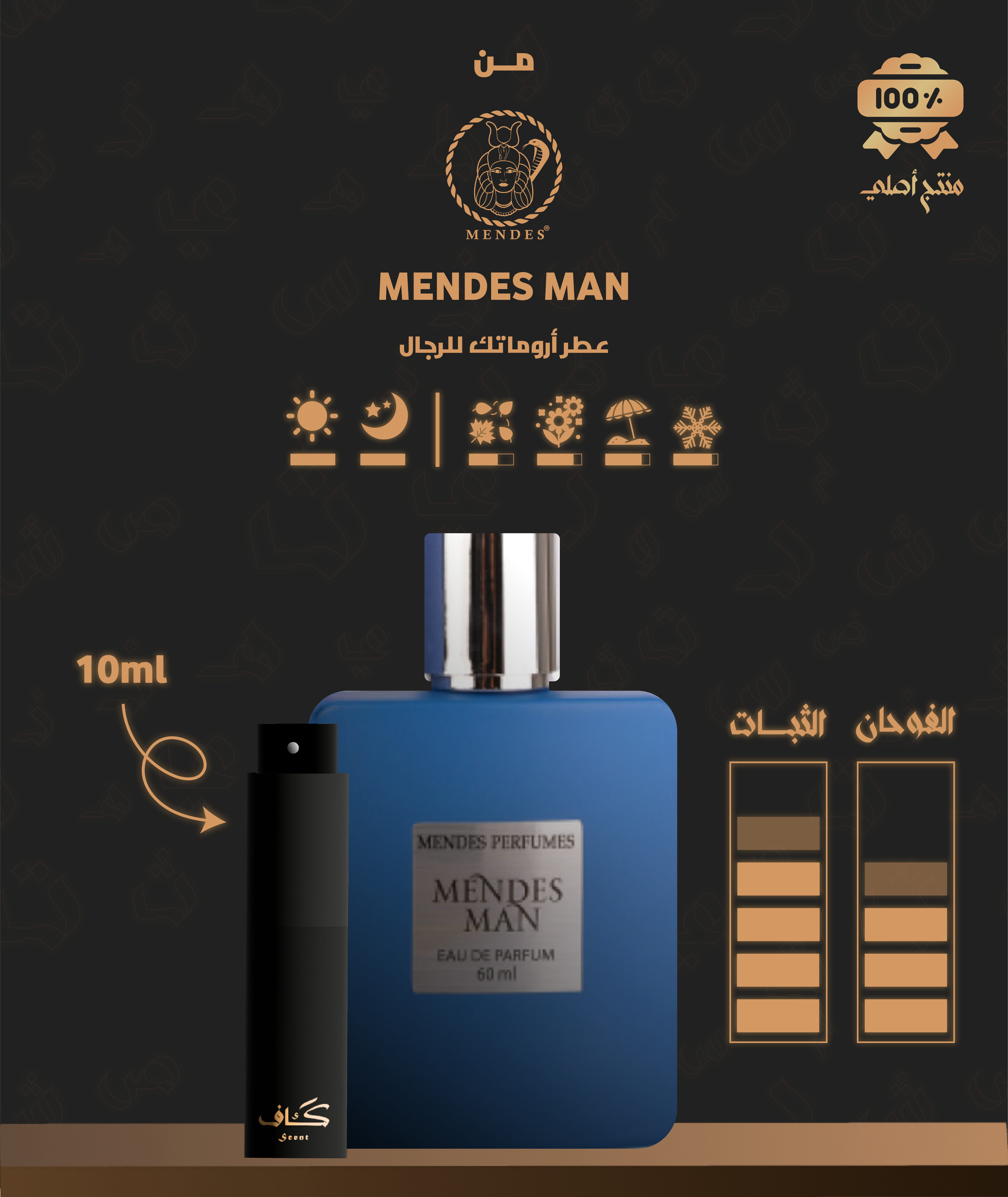Mendes Man Mendes Perfumes