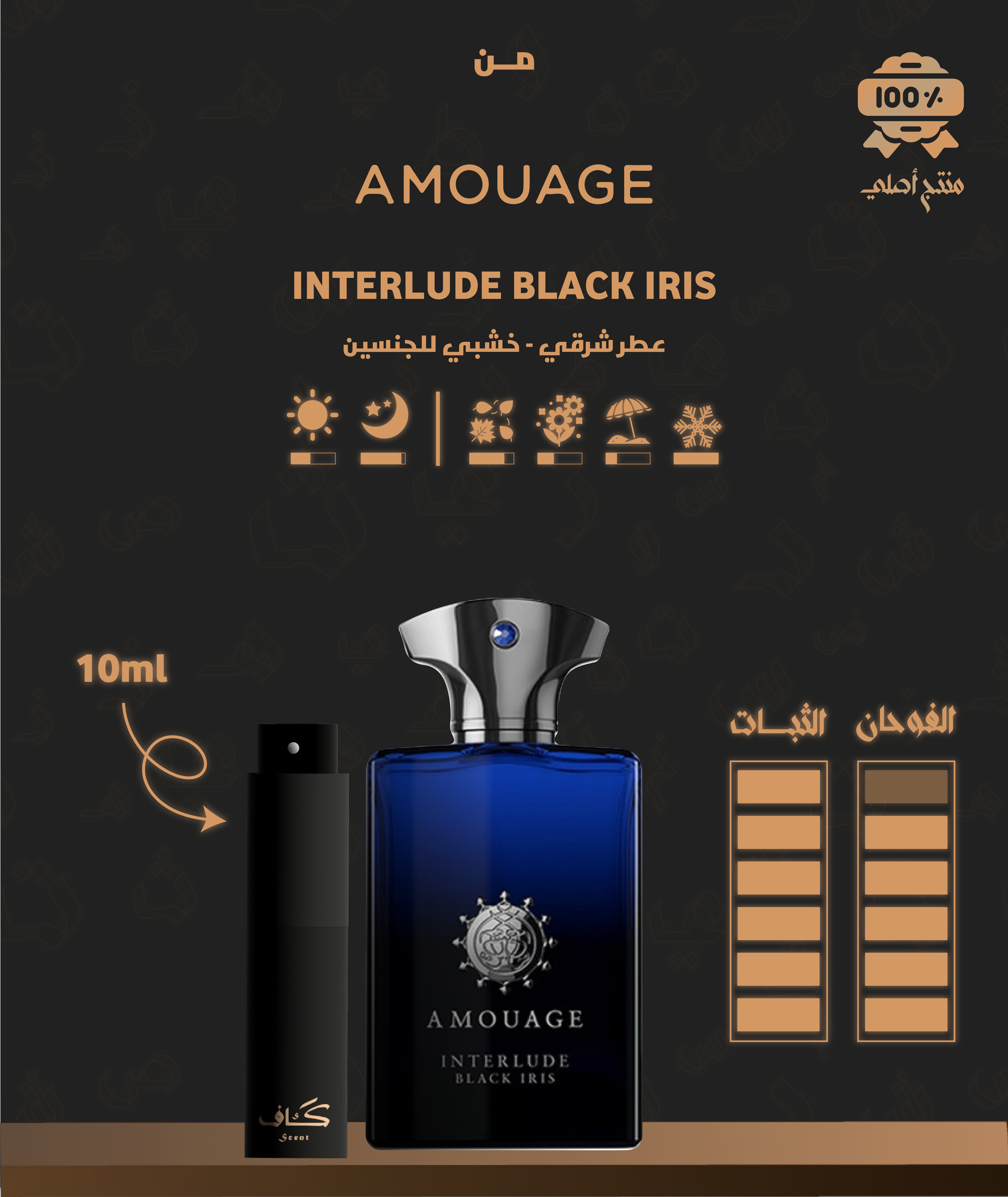 Amouage Interlude Black Iris