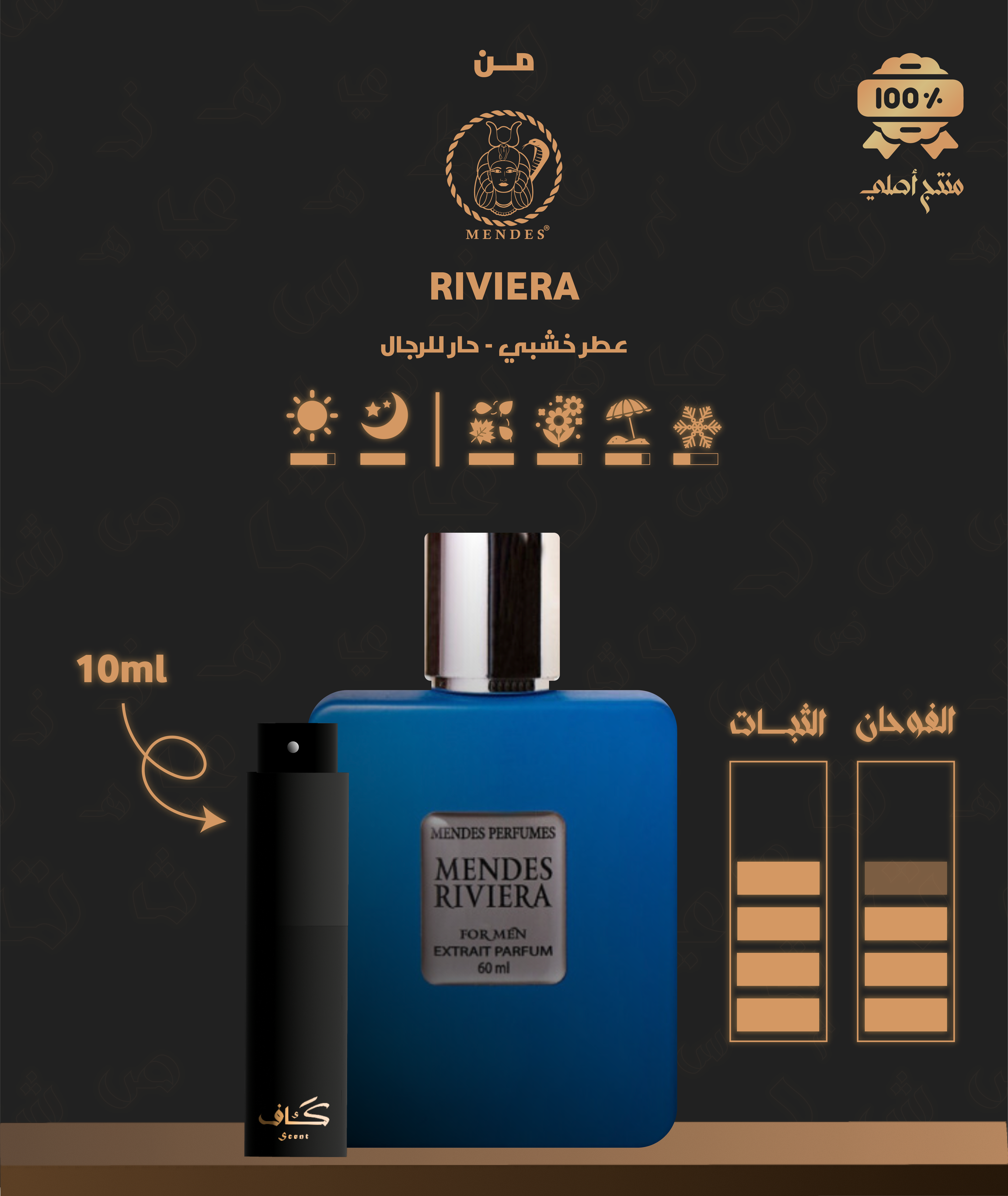 Riviera Mendes Perfumes