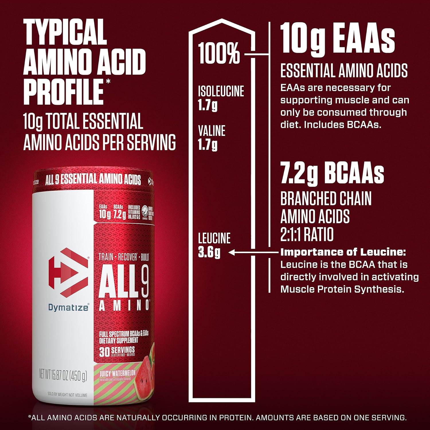  Dymatize - All 9 Amino Acids Powder 