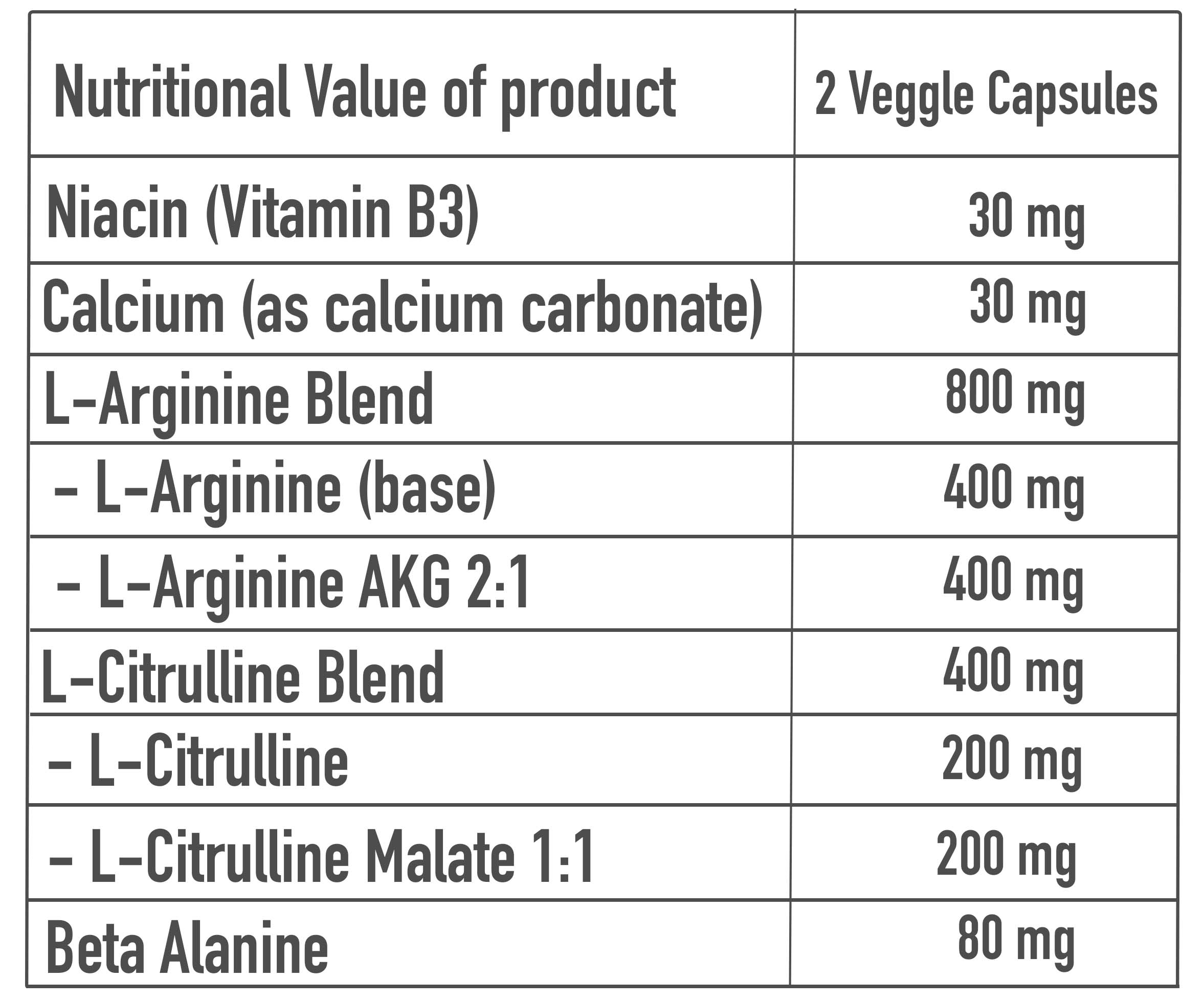  Laperva - L Arginine L Citrulline Beta Alanine 