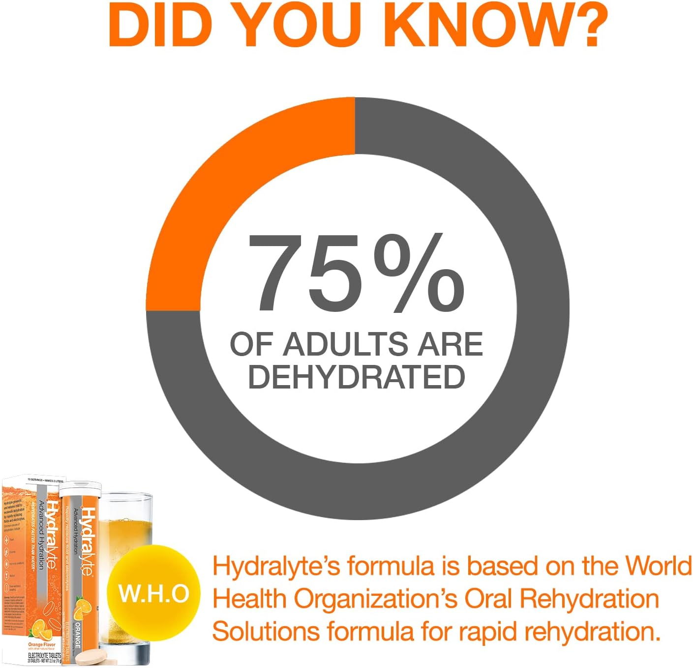  (Hydralyte - Effervescent Electrolyte Tablet (20Tablet 