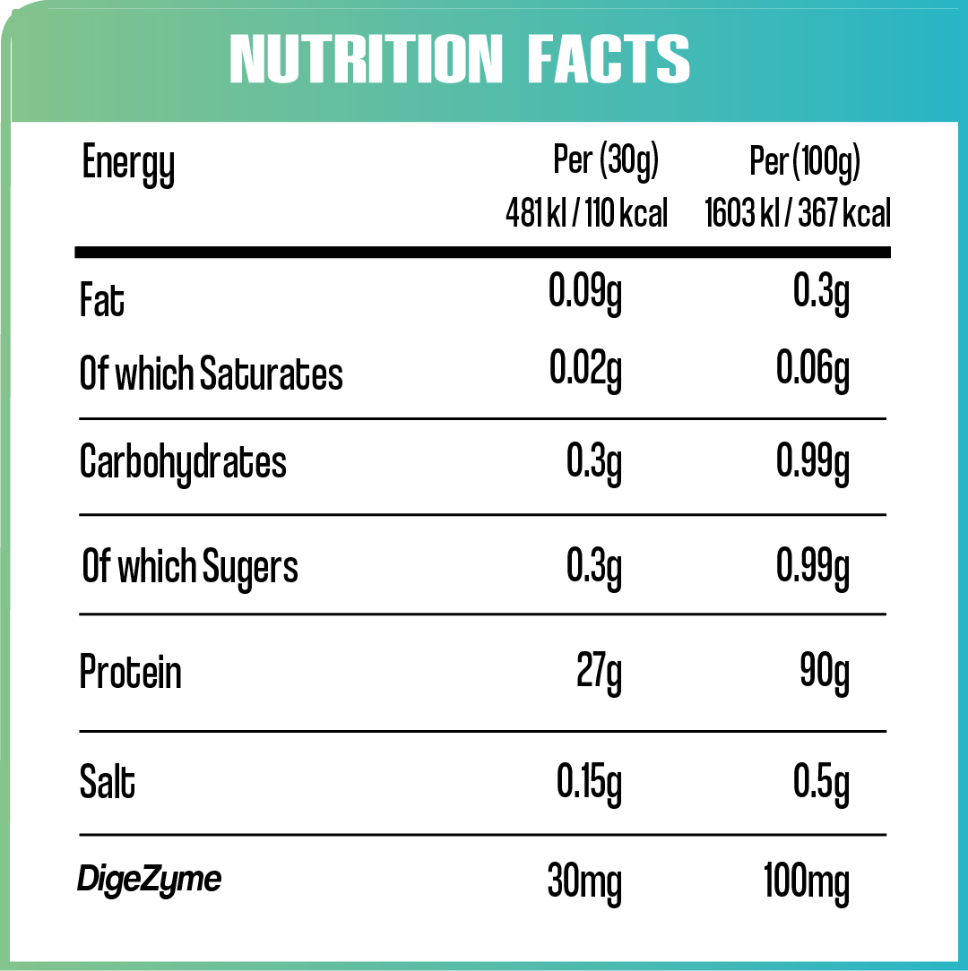  Macro Nutrition - Protein Isolate Zero 