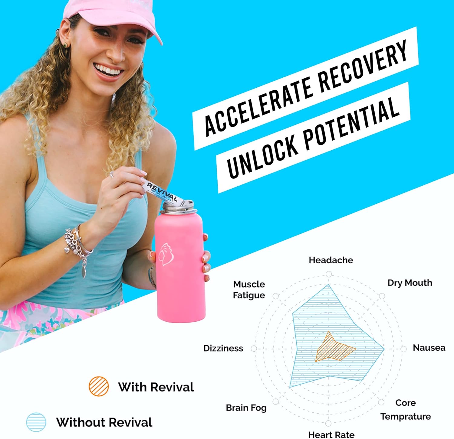  ريفايفل - مزيج مشروب الإلكتروليتات لإعادة الترطيب السريع (6 حبات) - Revival Singles to Go Drink Mix 