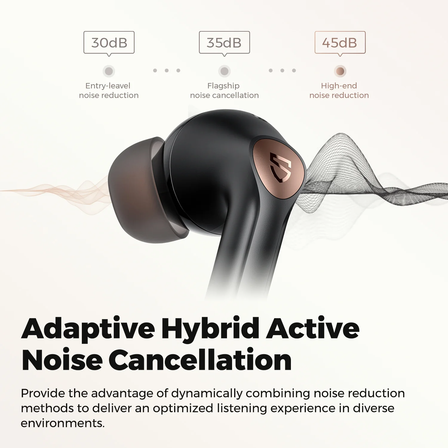  ساوندبيتس سماعة لاسلكية, موديل اير 4 برو (SoundPEATS Air4 Pro) 