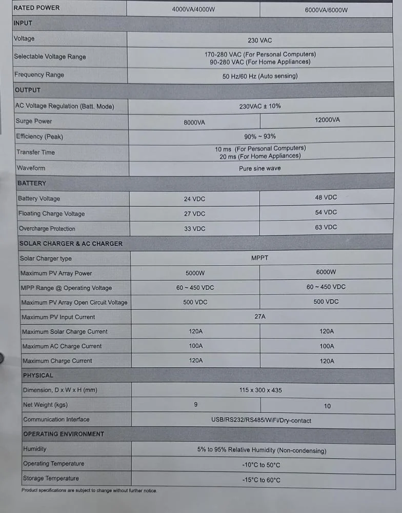 محول طاقة 6000 واط 120 امبير MPPT شاحن 48 فولت