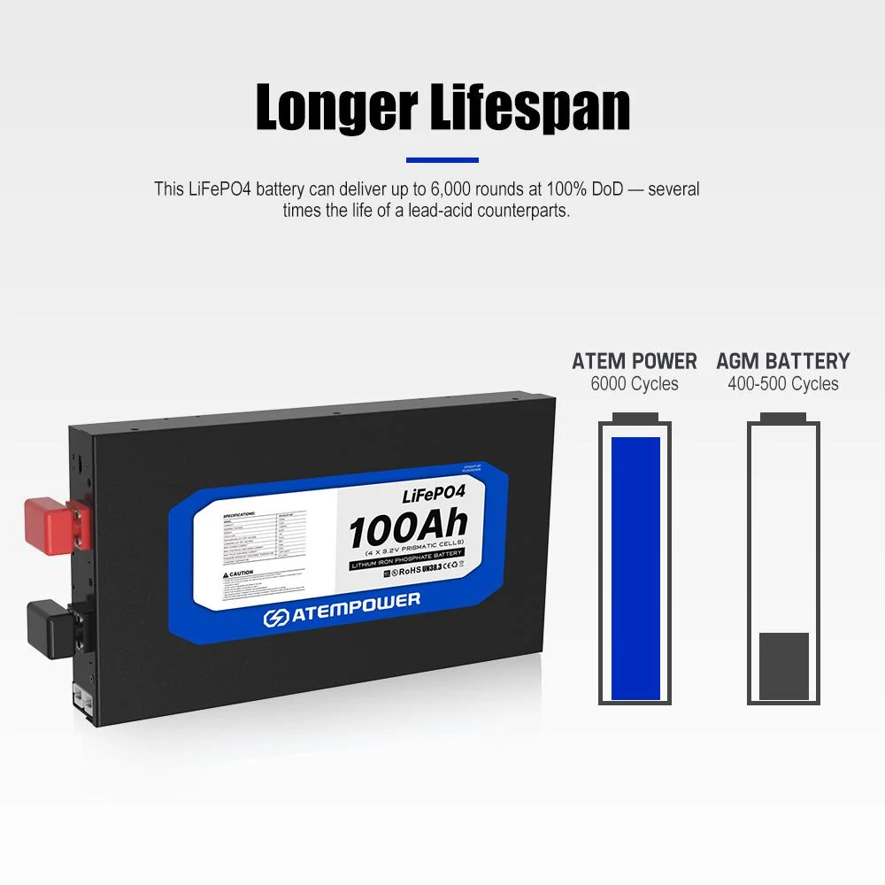 بطارية ليثيوم 100 أمبير نحيفة - الإصدار الثالث ATEM POWER