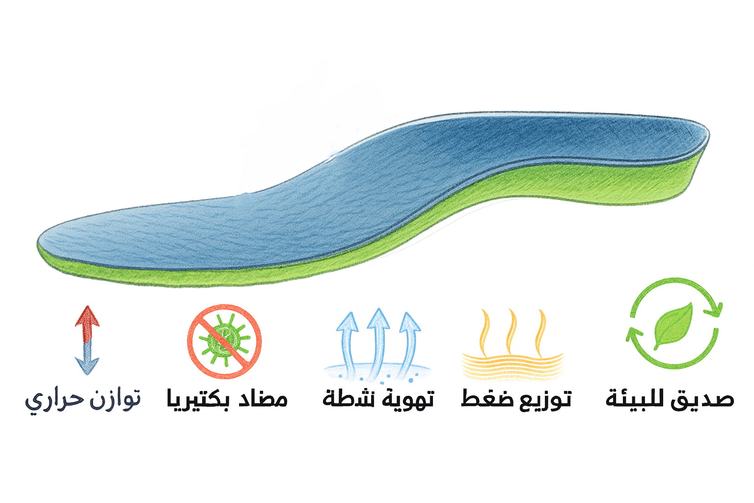 نِعال داعمة عالية الكثافة (100 كجم+)