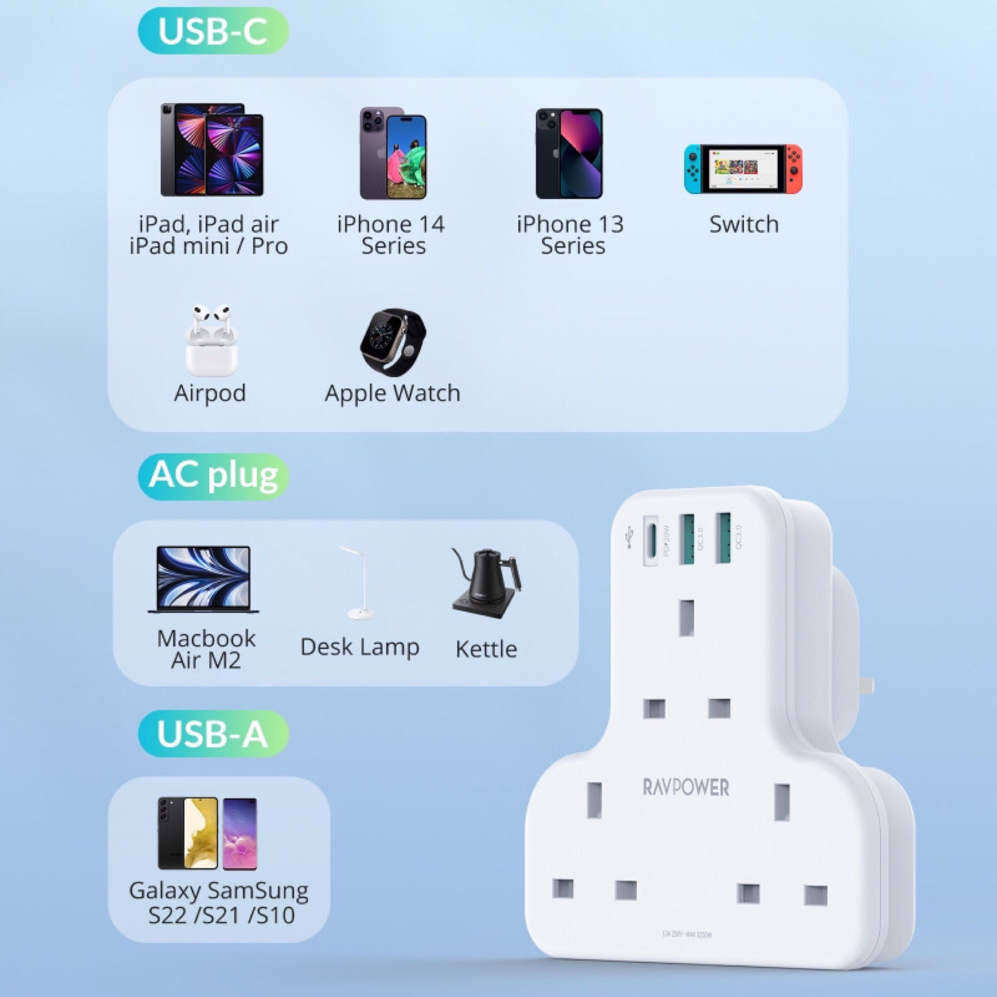 شاحن جداري راف باور بايونير 3 مداخل طاقه ثلاثيه مع منفذين USB ومنفذ تايب سي بتقنية PD بقوة 20 واط