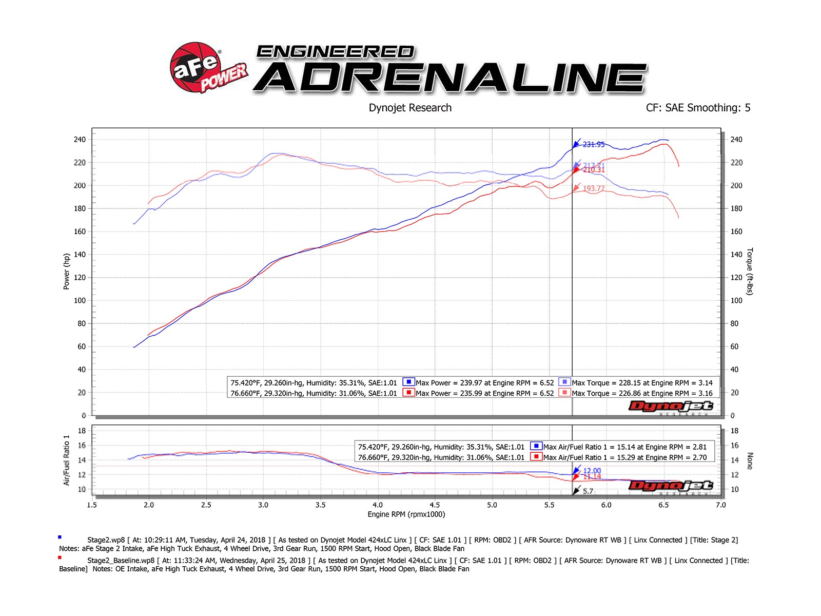  انتيك سيستم فلتر زيتي  جيب رانجلر JL مكينة سعة 3.6 لتر من موديل 2019 الى 2023 من شركة aFe Power 