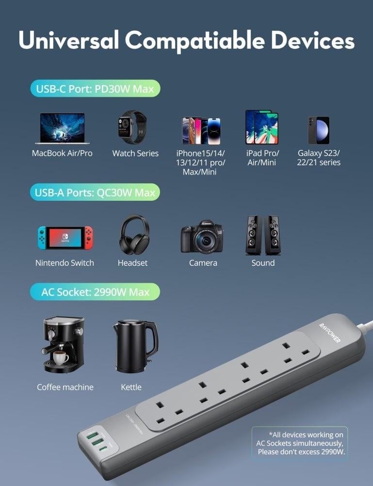 توصيلة راف باور 4 منافذ طاقة ومنفذين USB-A ومنفذ USB-C بطول 3 متر - رمادي