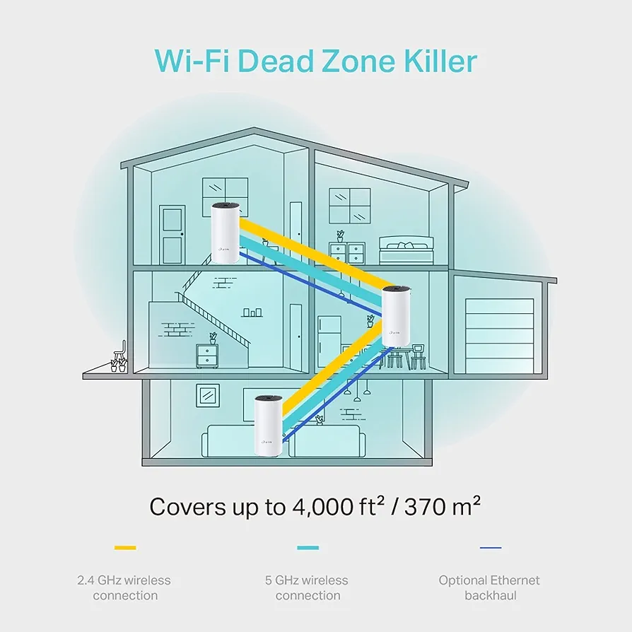 تي بي لينك راوتر  نظام Wi-Fi شبكي للمنزل بالكامل Deco M4 AC1200 عبوة من 3 قطع - أبيض 
