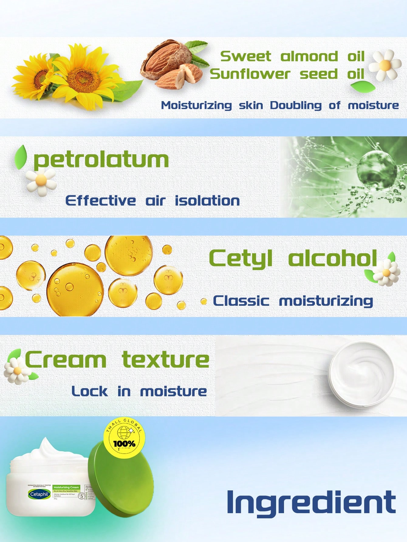 Cetaphil كريم ترطيب سيتافيل للبشرة الحساسة 250 جرام، مغذٍ ومرطّب للخريف والشتاء