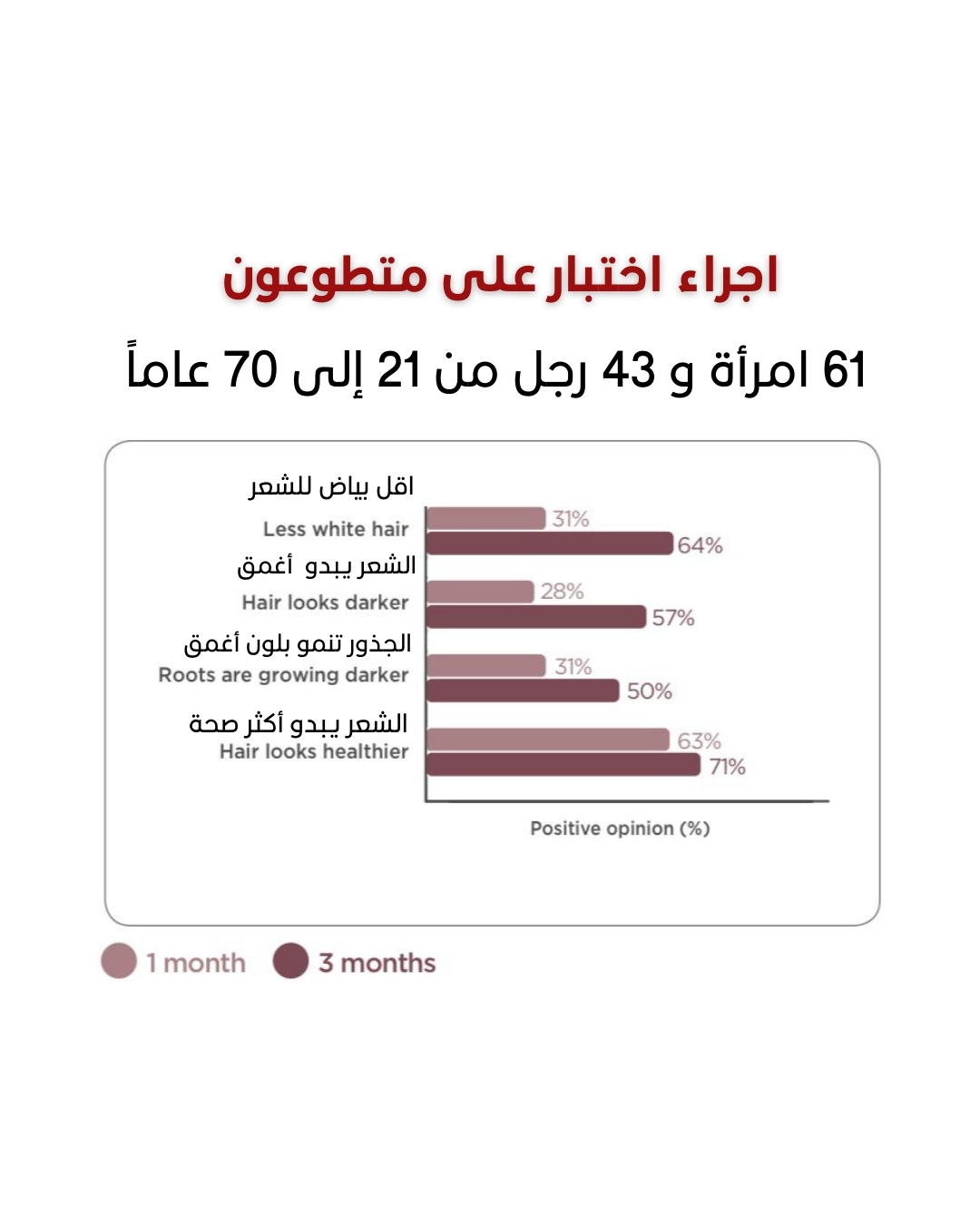 بخاخ الشيب