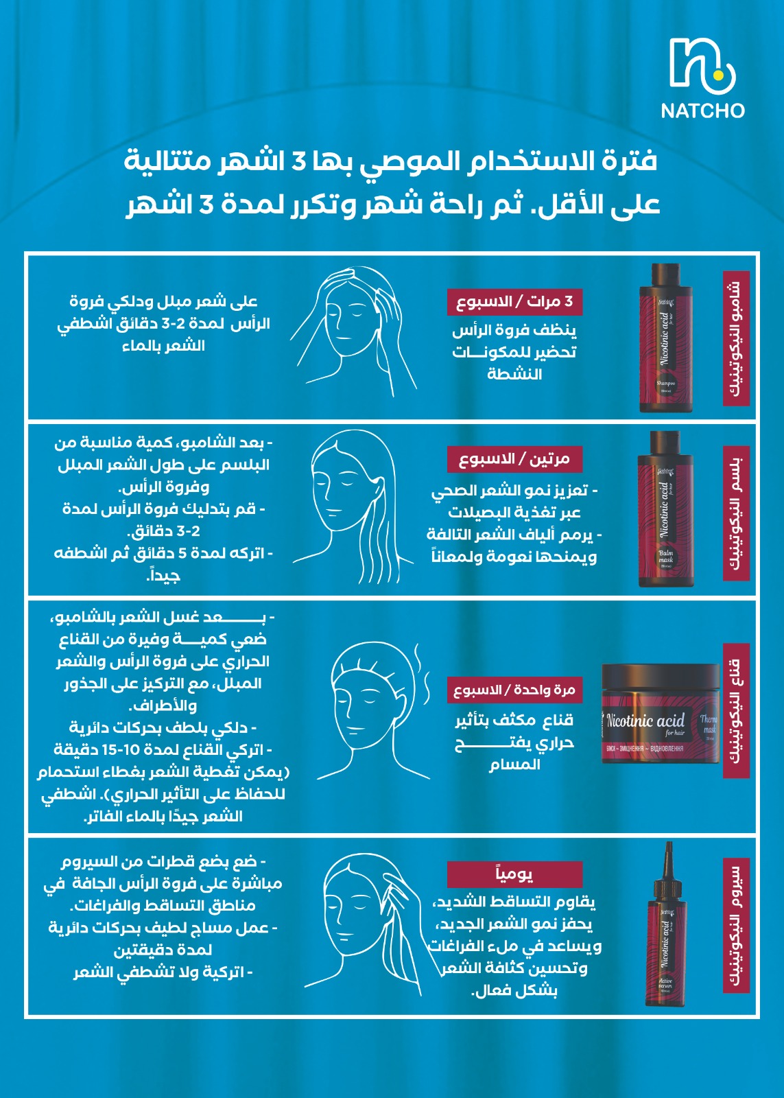 حمض النيكوتينك-منع تساقط الشعر