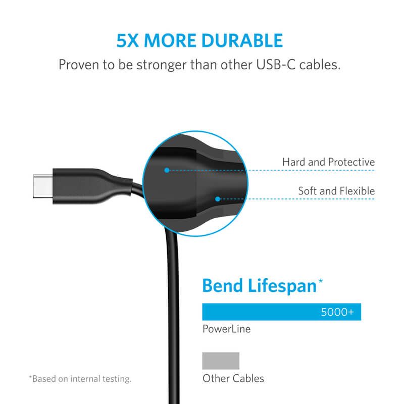 انكر سلك شاحن باورلاين Type-C الى Type-C 2.0 مقاس 90 سم 
