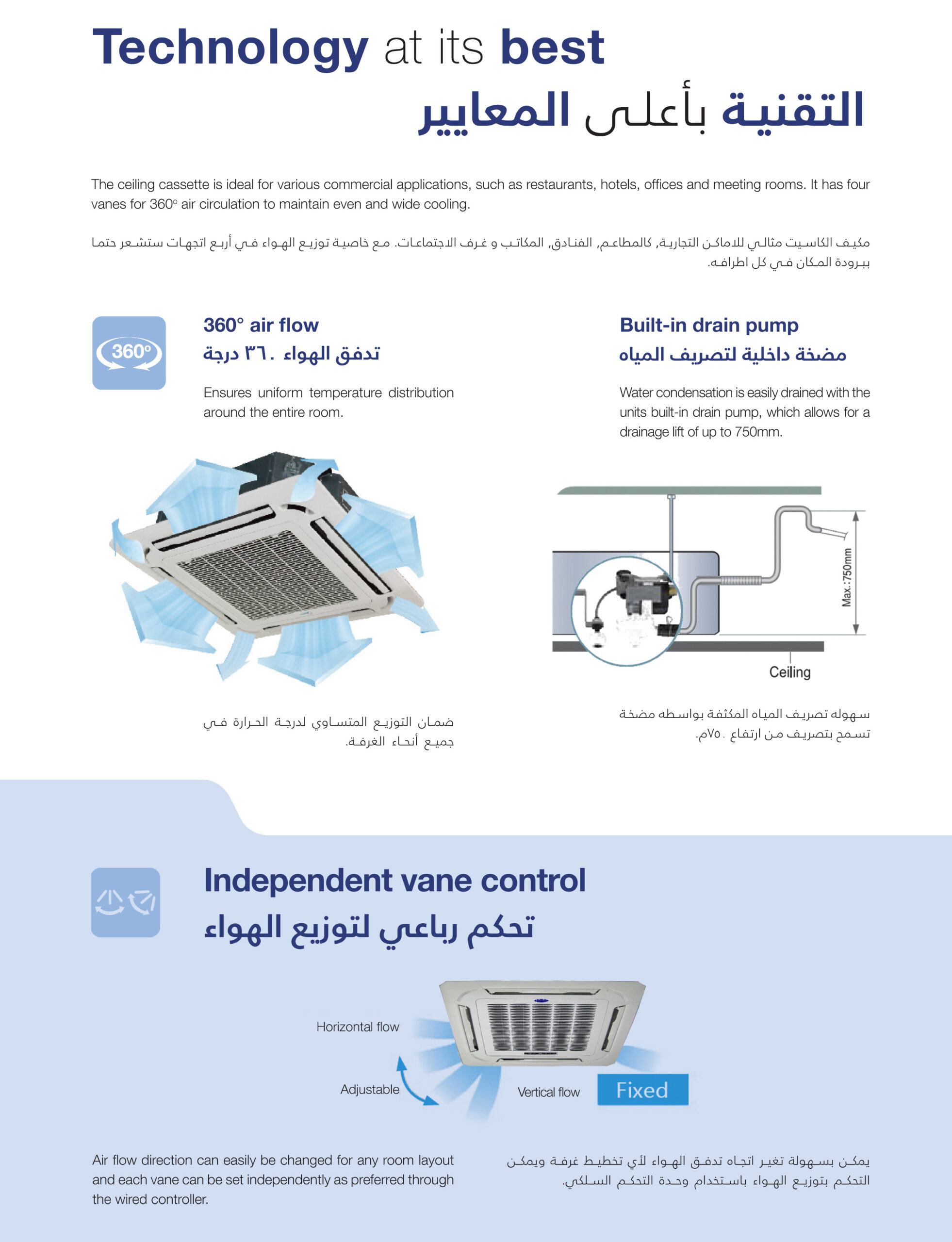  مكيف كارير كاسيت 1.5 طن – حار / بارد - موديل 38QTD018VS 