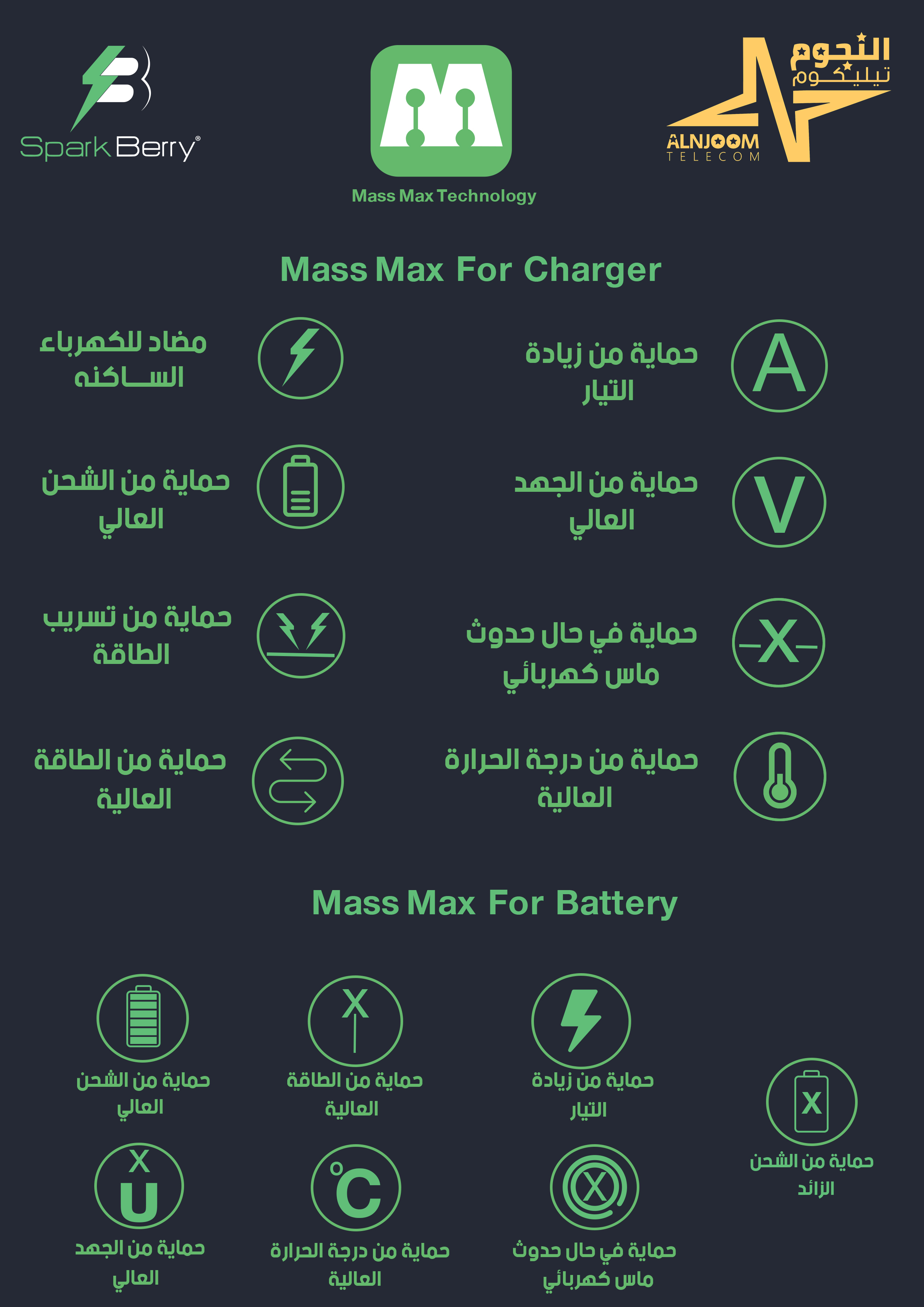 شاحن جداري منفذين (PD - USB)  سبارك بيري 