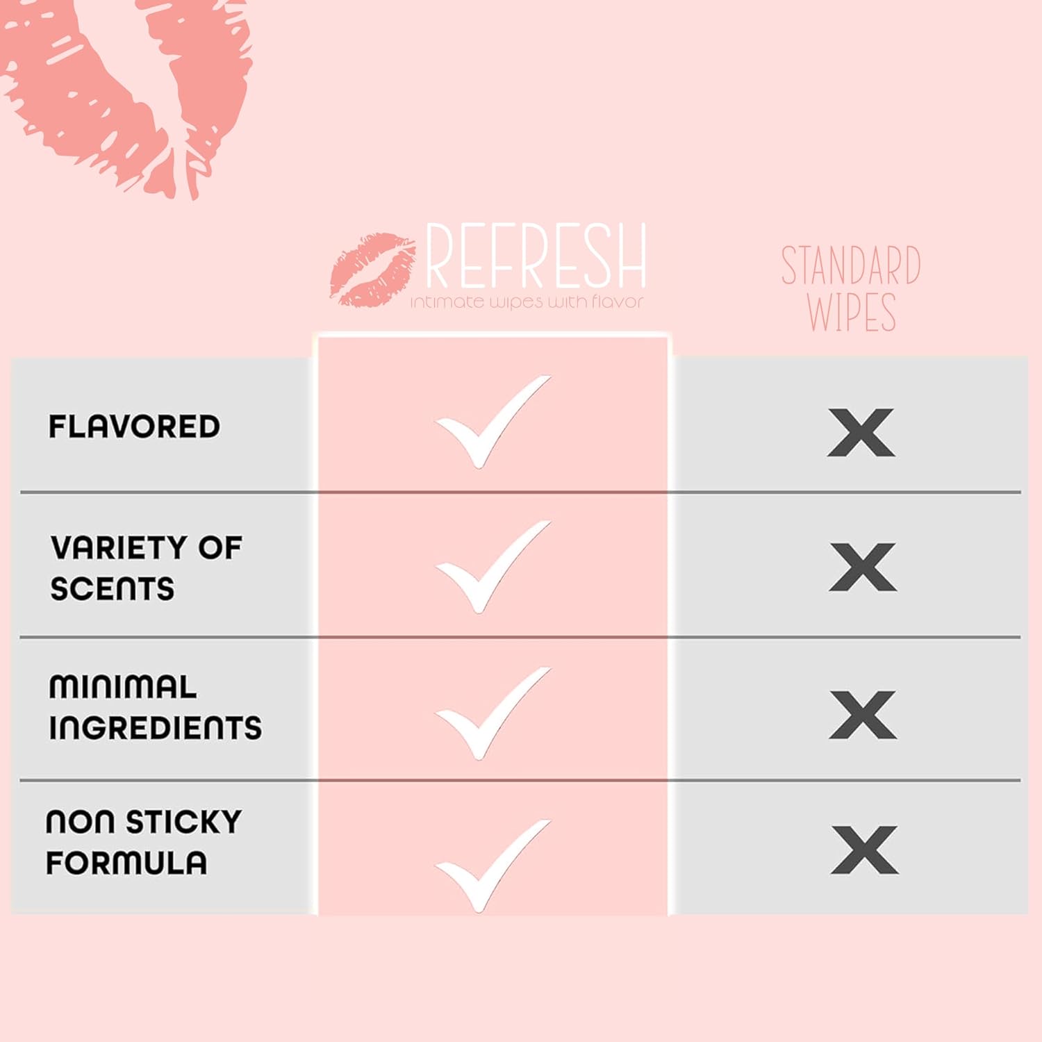 وايبس نسائي للمناطق الحساسة بنكهة فراولة عدد ٢٠ Refresh 