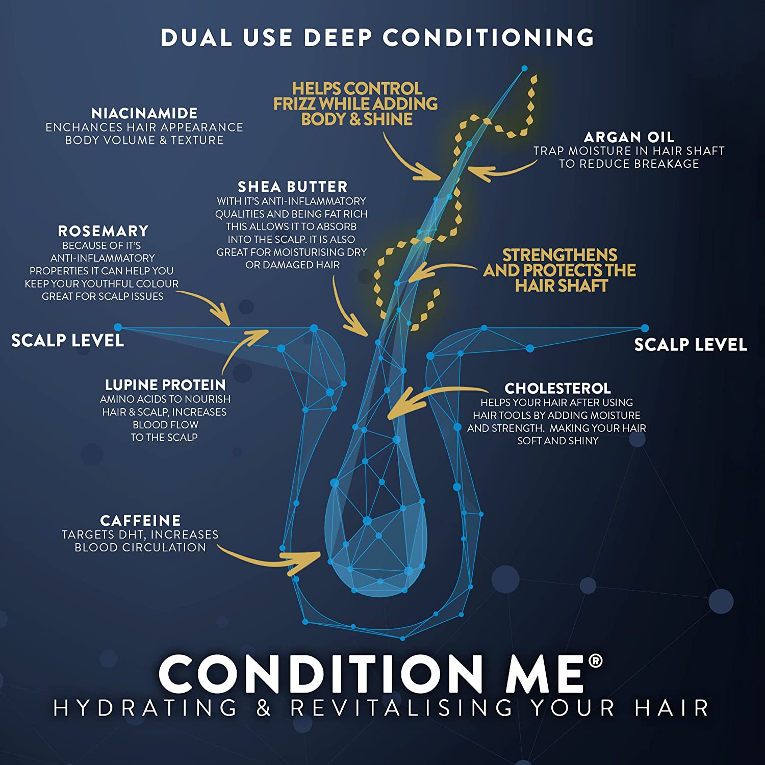 بلسم جرومي لتكثيف ووقف تساقط الشعر CONDITIONME Conditioner Watermans UK 