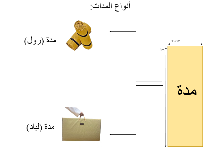  مدة البرية تركي (نقشة 2) 