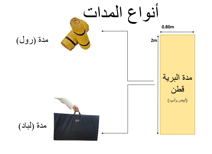  مدة البرية (قطن) (أبيض وأسود) 