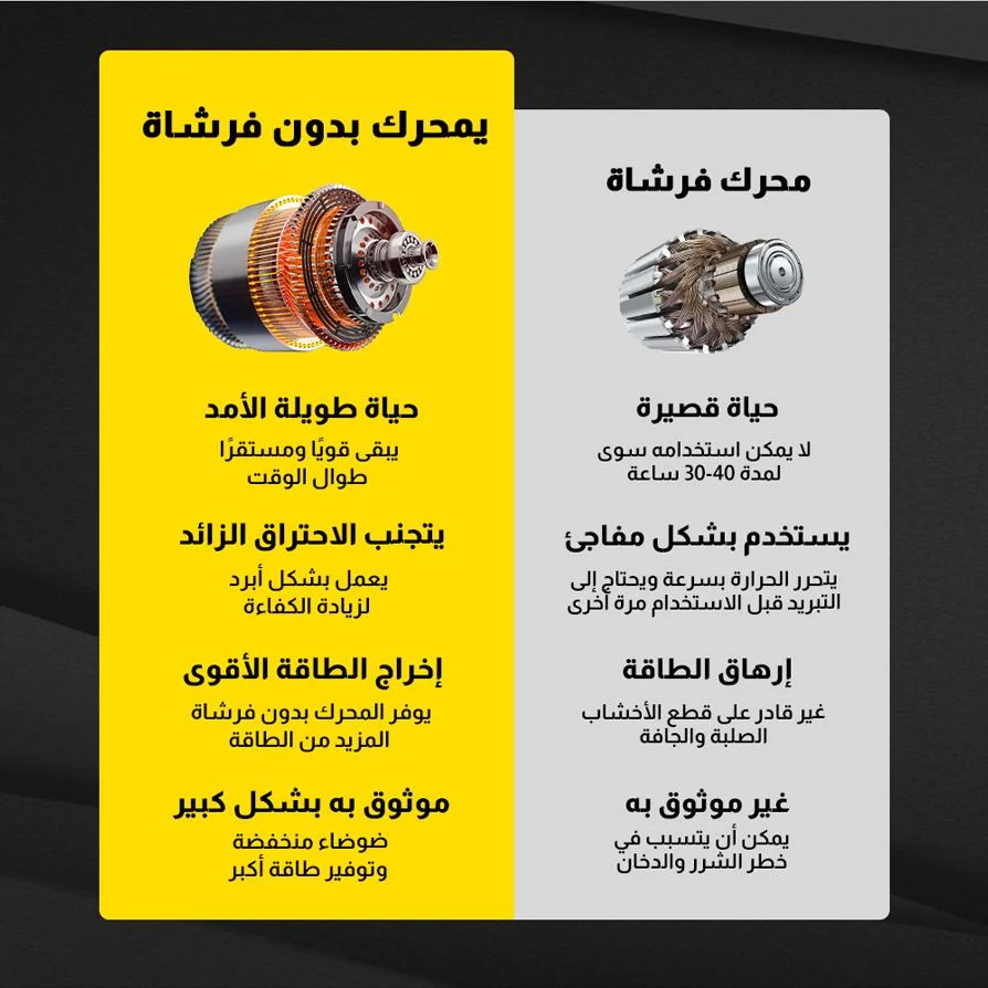  عدة منشار شحن 