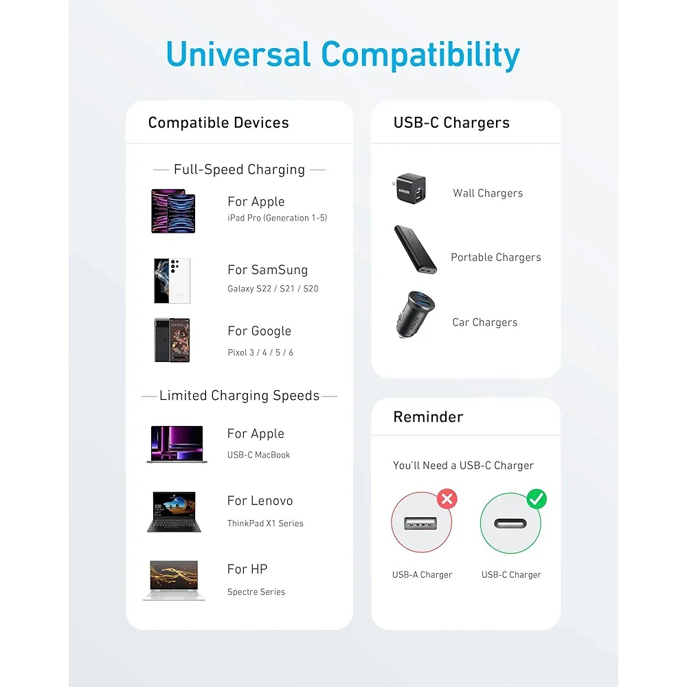 كيبل أنكر USB-C إلى USB-C أبيض بطول 1 متر يدعم الشحن السريع حتى 60 واط
