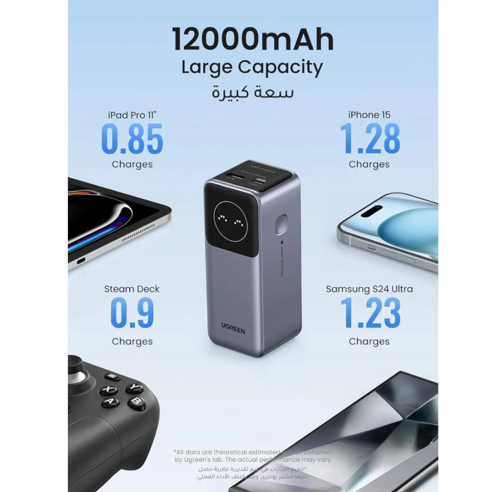 يوجرين - نيكسود باور بانك - 12000 مللي امبير  100W شحن سريع بشاشة رقمية ذكية PB724 