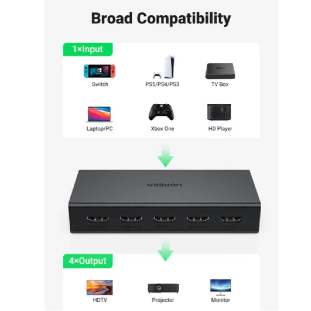  موزع HDMI من 1 الى 4 مخرج من شركة UGREEN 