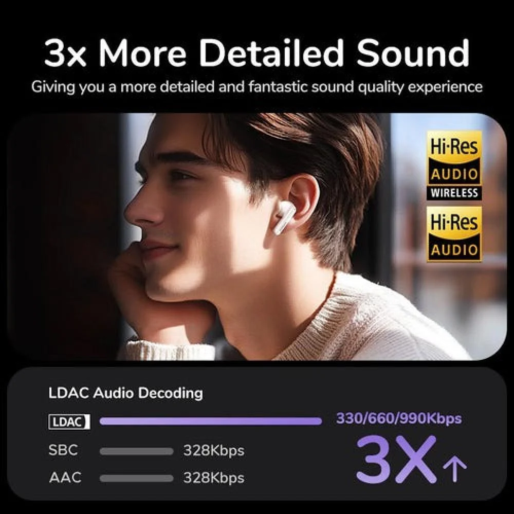  يوجرين - سماعات أذن EchoBuds Magic Hybrid النشطة لإلغاء الضوضاء مع شاشة عرض - ابيض 