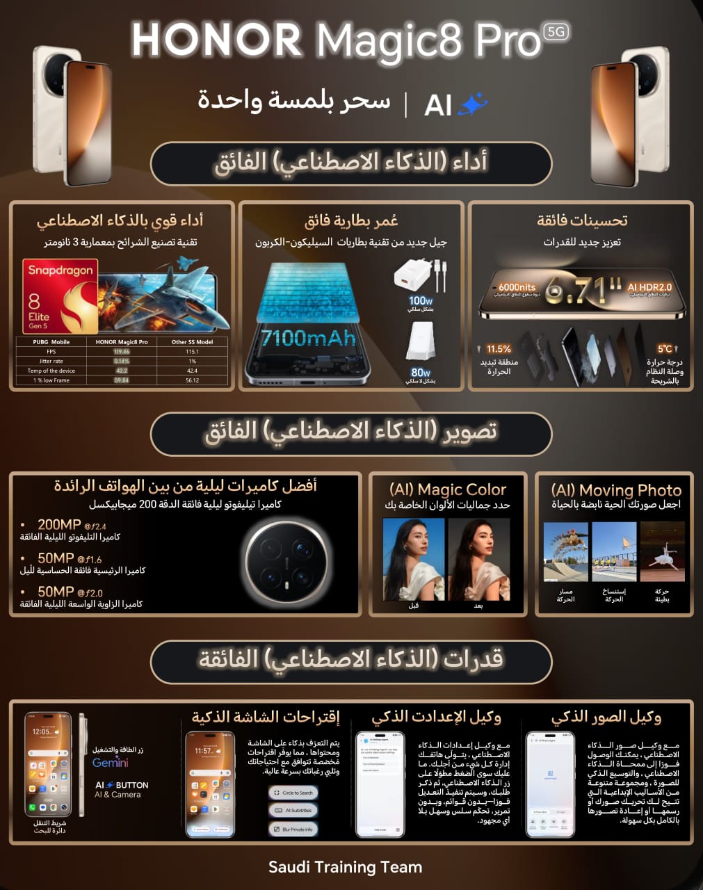  هونر ماجيك 8 برو ، 512 جيجا ، 12 جيجا رام -5G  