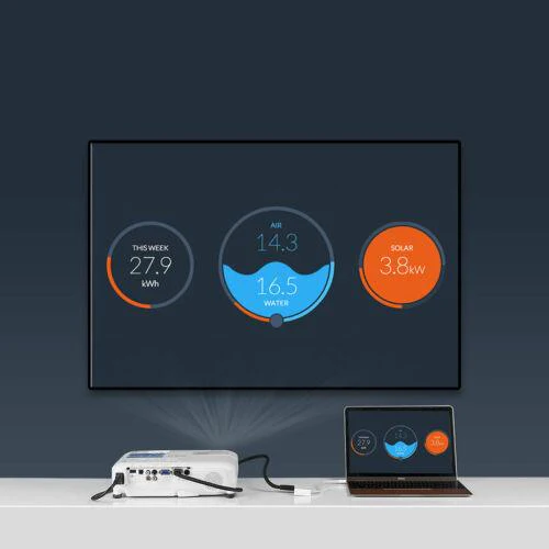  محول UGREEN من النوع C إلى HDMI+VGA  