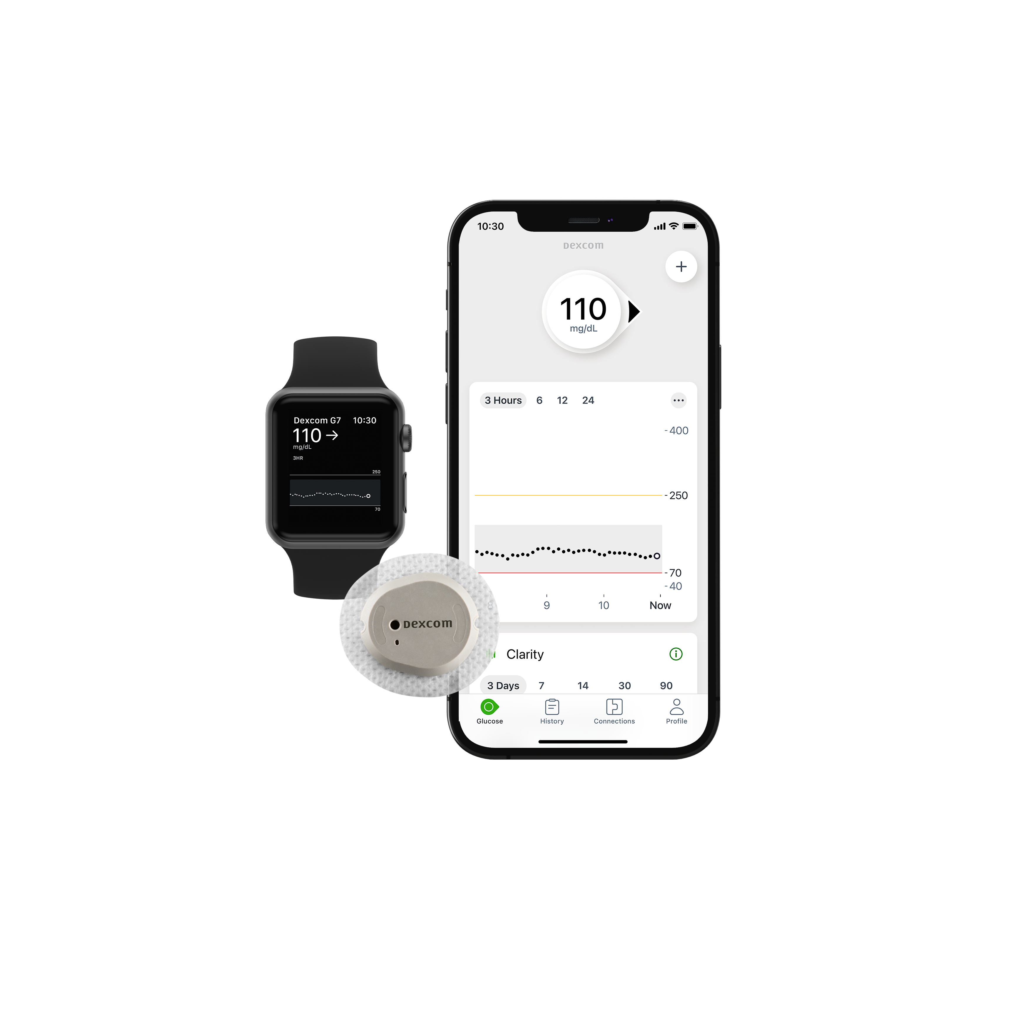 Dexcom G7 Sensor
