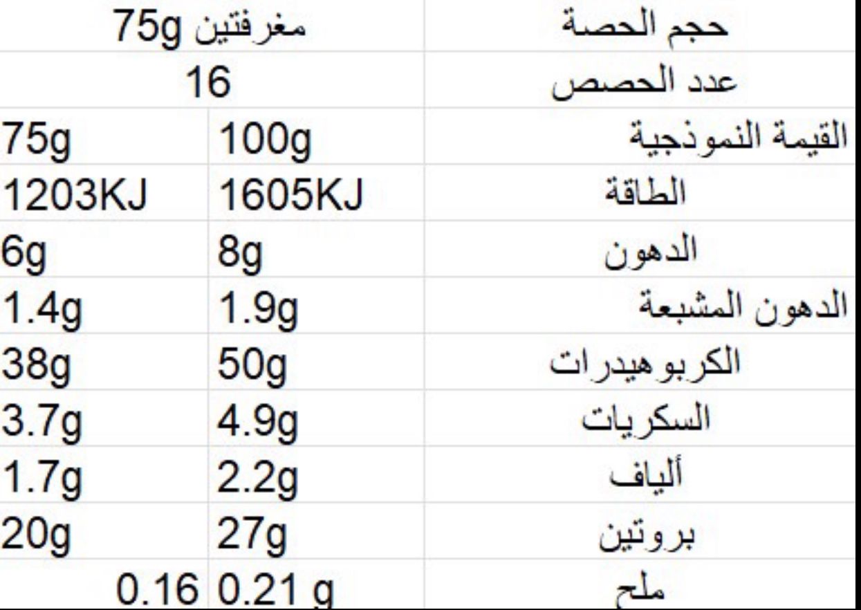 بان كيك بروتين جاهز